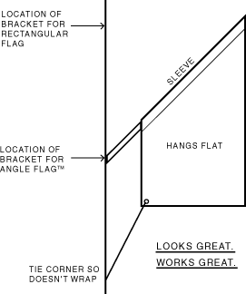 Illust_why_angle_flag.gif (6363 bytes)